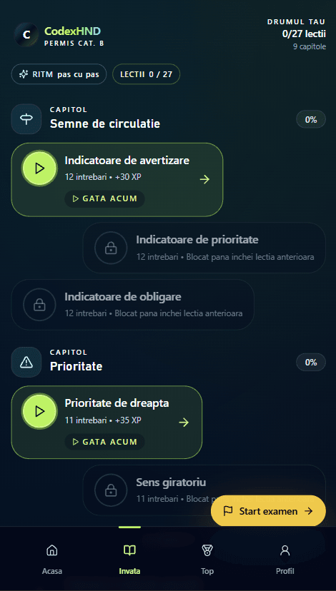 CodexHND learning roadmap